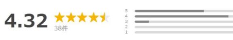 Yahoo!ショッピング 評価