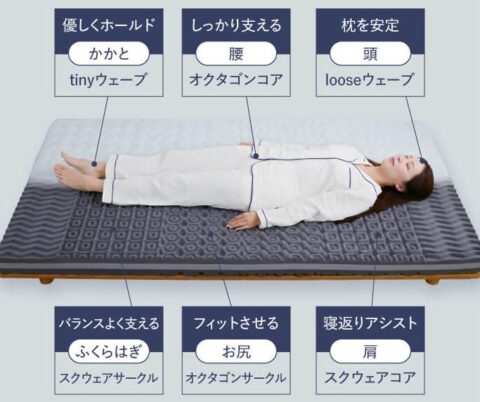 体圧分散