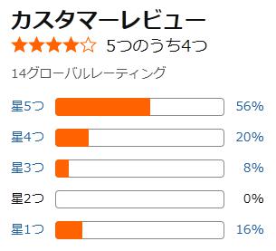 amazon 評価