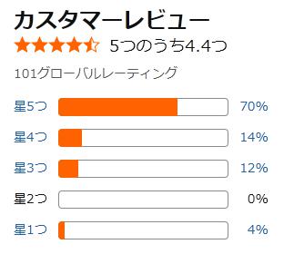 amazon 評価