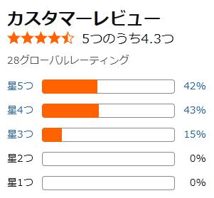 amazon 評価