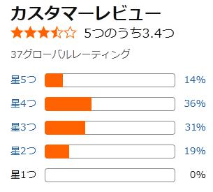 amazon 評価