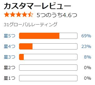 amazon 評価