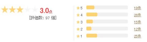 ダイエットカフェ 評価