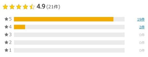 楽天市場 評価