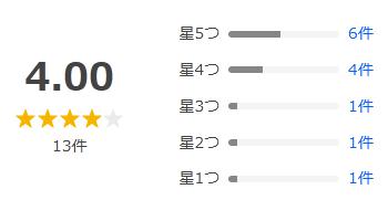 Yahoo!ショッピング 評価