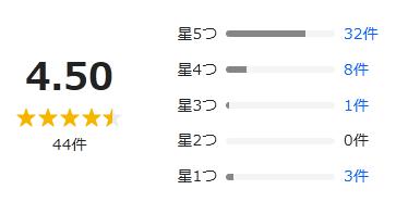 Yahoo!ショッピング 評価